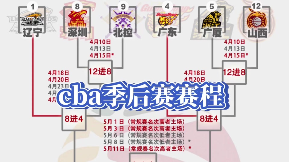 CBA季后赛赛程吃紧，法兰克福国际比赛日主帅复盘，信心回归，高层口径保持一致的简单介绍九游体育